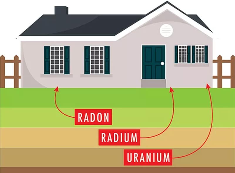 what-is-radon